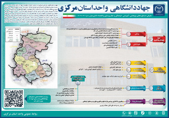 اینفوگرافیک | نگاهی بر دستاوردهای یکساله جهاددانشگاهی استان مرکزی